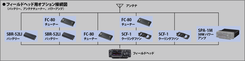 ※オプション(別売り)接続例